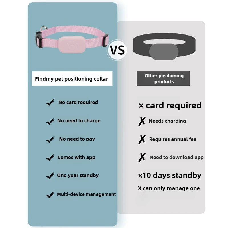 ProjectPaw FindMate™ Smart Pet Tracker Collar